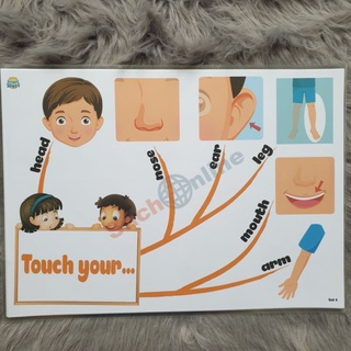 Mindmap Tiếng Anh lớp 1 theo sách i learn smart start