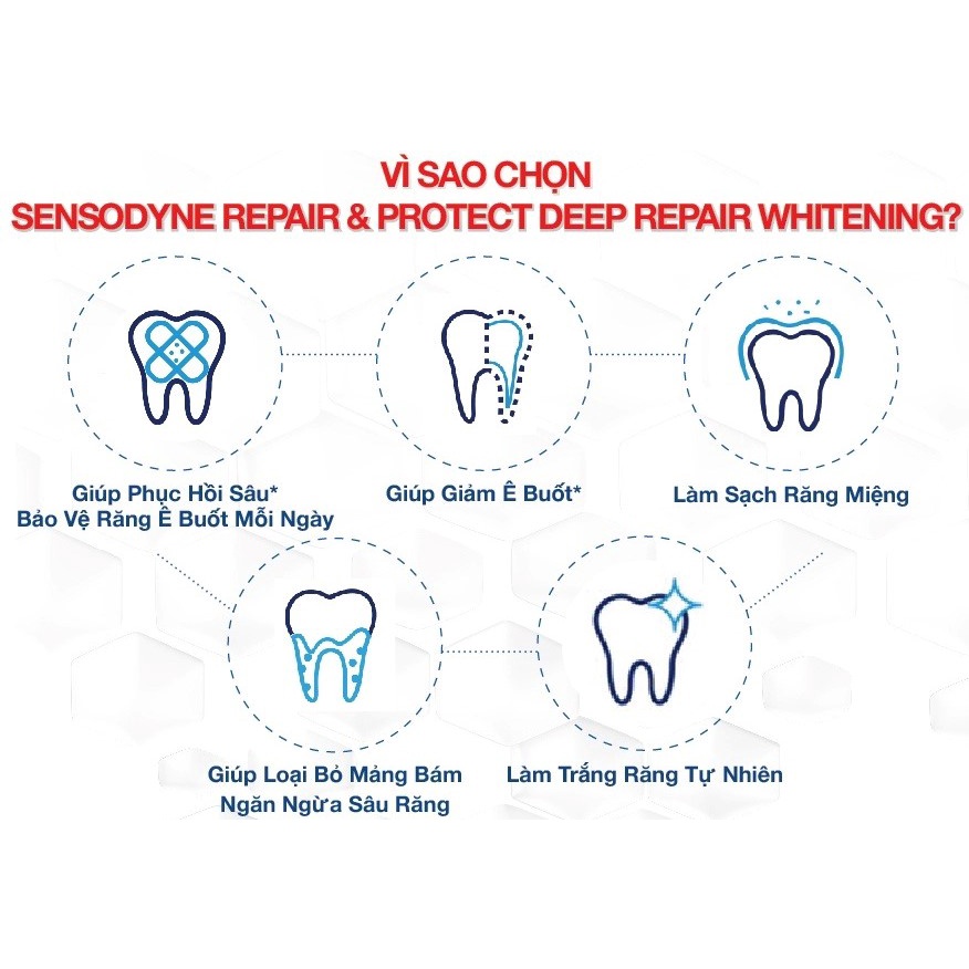 Kem đánh răng Sensodyne Repair & Protect - Hồi phục và bảo vệ răng ê buốt