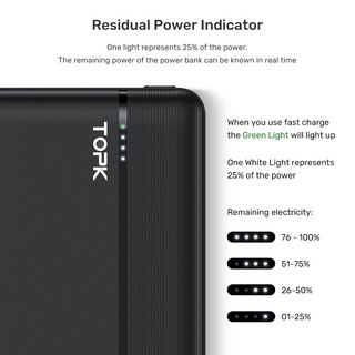 Sạc dự phòng 20000mAh TOPK Sạc Nhanh 18W