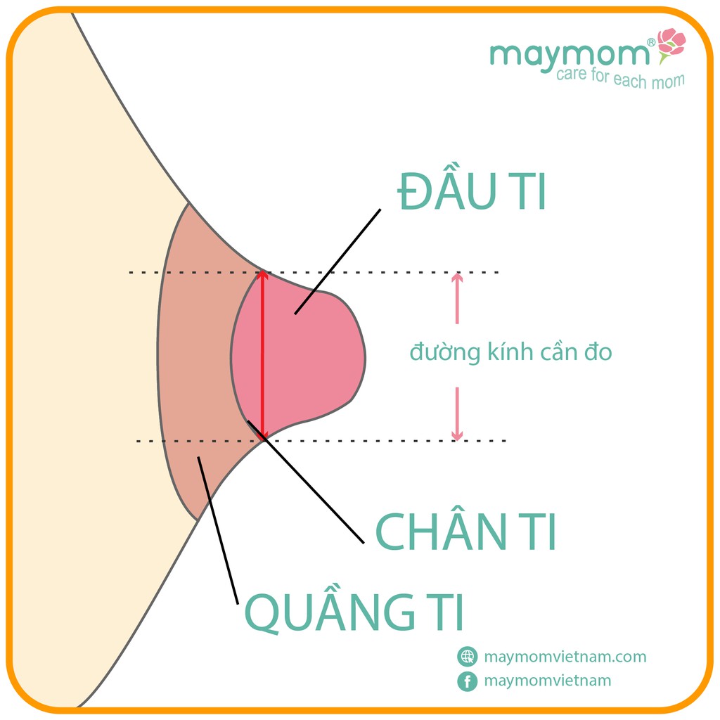 Phụ Kiện Máy Hút Sữa Spectra (Kèm nút dây và chặn sữa ngắn-Sx bởi Maymom)