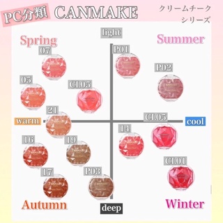 [HỘP TRÒN] KEM MÁ HỒNG CANMAKE CREAM CHEEK
