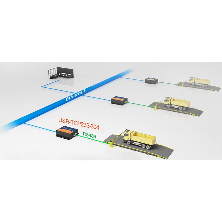 RS485 to ethernet - Bộ chuyển đổi RS485 sang TCP/IP Ethernet USR-TCP232-304