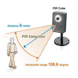 Cảm biến hồng ngoại PIR phát hiện người