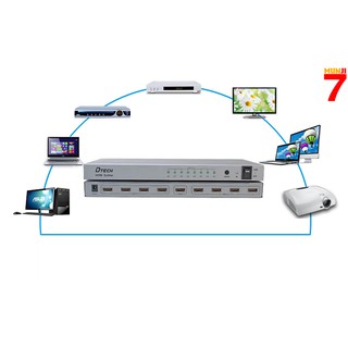 Bộ Chia HDMI 8 Cổng Dtech DT-7148