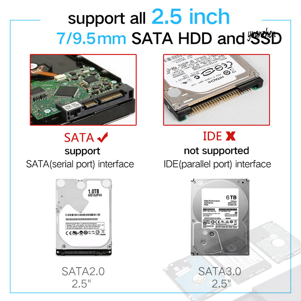 Hộp Đựng Ổ Cứng Ngoài Usb 3.0 5gbps 2.5inch Sata Hdd Ssd Cho Máy Tính | BigBuy360 - bigbuy360.vn