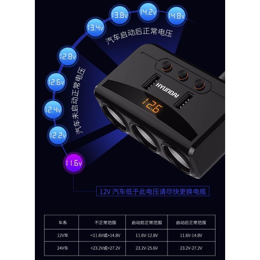 &lt;XẢ KHO&gt; Bộ Chia Tẩu Sạc Xe Hơi Huyndai Cao Cấp Hàng Hiệu 3 Tẩu - 2 Cổng USB