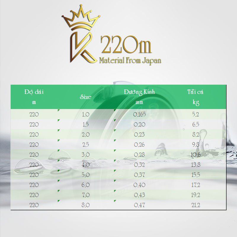 Cước Câu Cá Nhật Bản Cao Cấp King Power 220m Dùng Làm Dây Trục Câu Cá