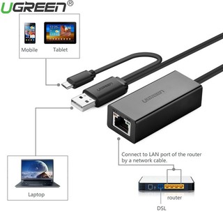 Bộ chuyển đổi USB 2.0 sang LAN UGREEN 30219