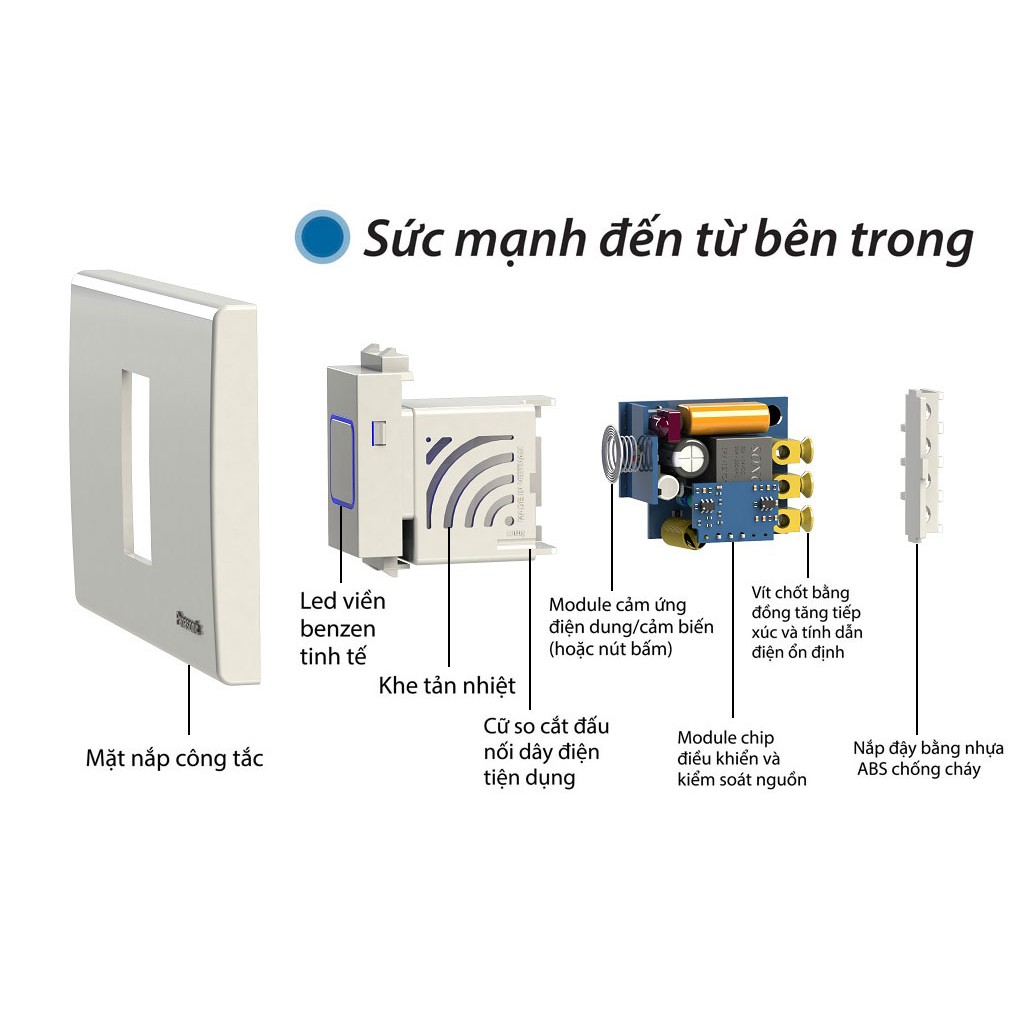 Công tắc không chạm tay cảm biến tiệm cận, tránh lây lan virus BTX-3PW-IPSV1 (hạt Panasonic wide)