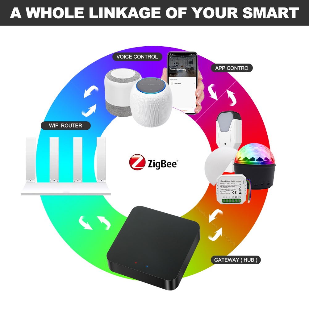 Tuya Zigbee Smart Home Zigbee Gateway Hub Điều khiển từ xa Thiết bị Zigbee thông qua ứng dụng Smart Life Hoạt động với Alexa Google AUBESSSTORE