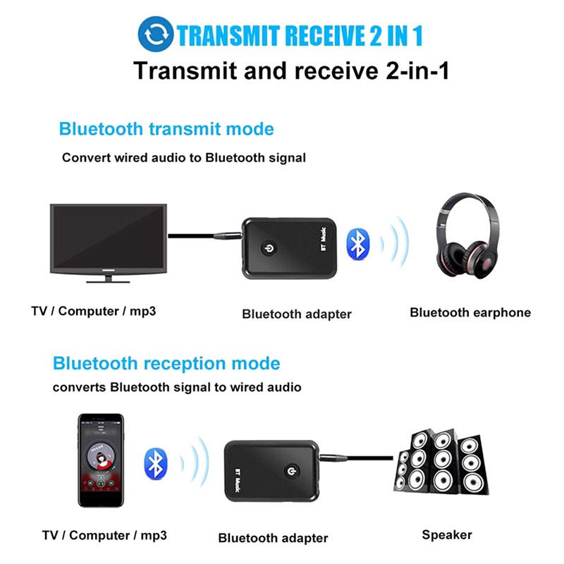 Bộ Chuyển Đổi Âm Thanh Bluetooth V4.2 2 Trong 1