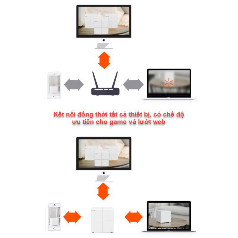 Bộ thu phát wifi Mesh Tenda MW6 AC1200 - Mở rộng wifi không giới hạn | BigBuy360 - bigbuy360.vn