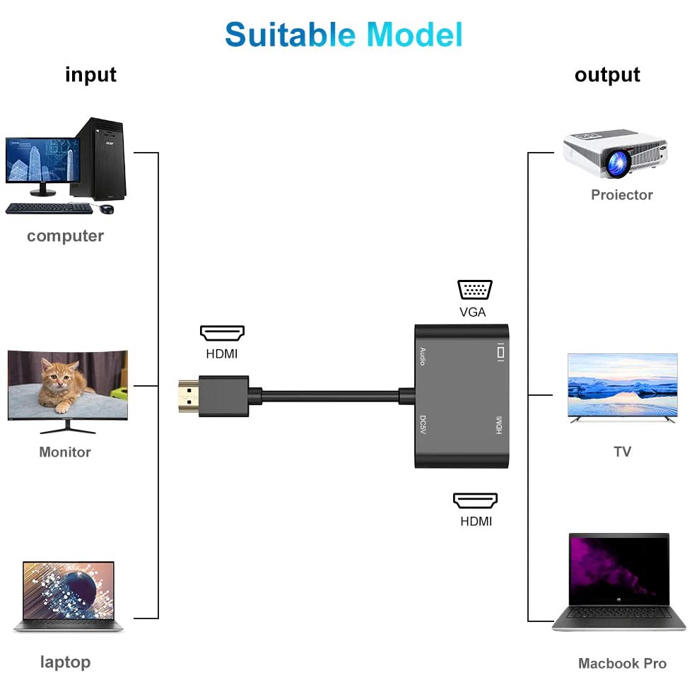 Bộ chuyển đổi HDMI sang VGA HDMI cho PC Laptop Ultrabook