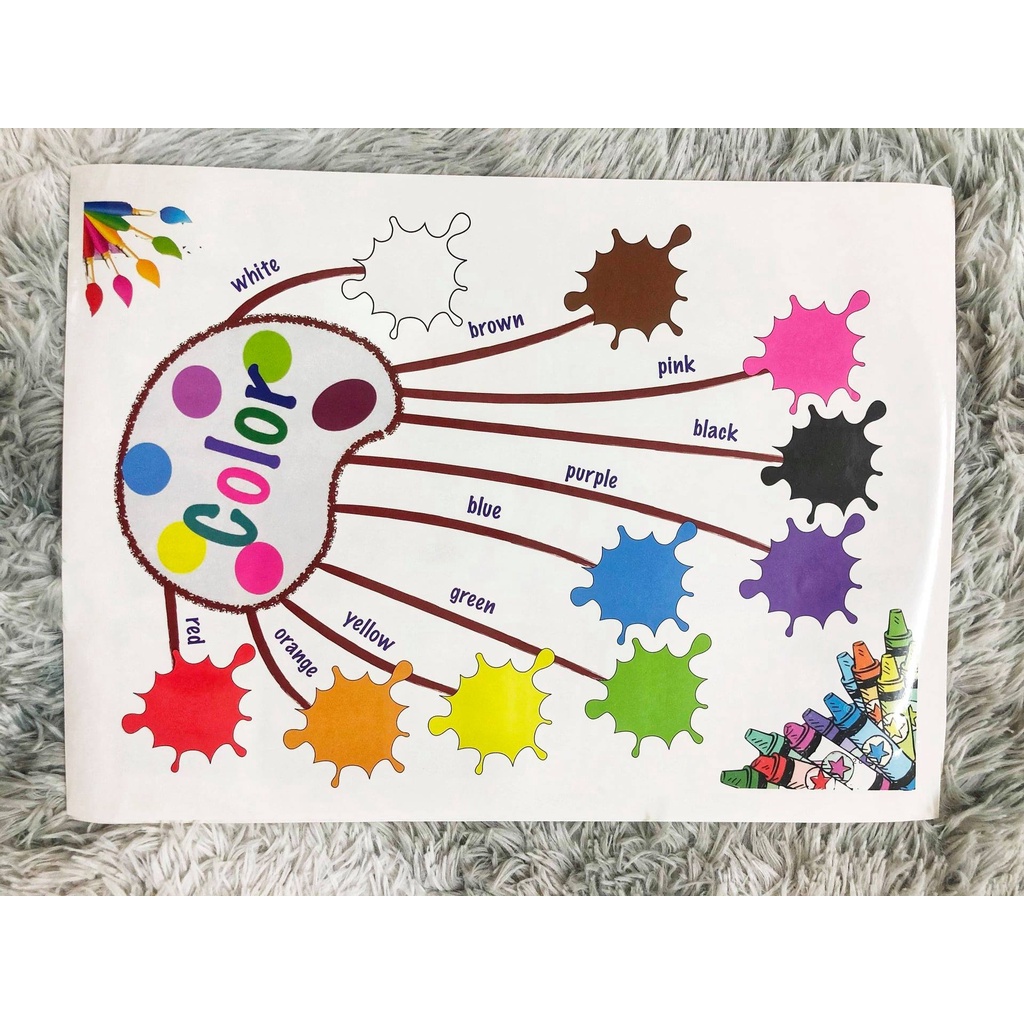 Bộ MINDMAP TIẾNG ANH Dán Tường 9 Chủ Đề Khổ A3, Sơ Đồ Tư Duy Cho Bé Ghi Nhớ - Học Giỏi Ngoại Ngữ