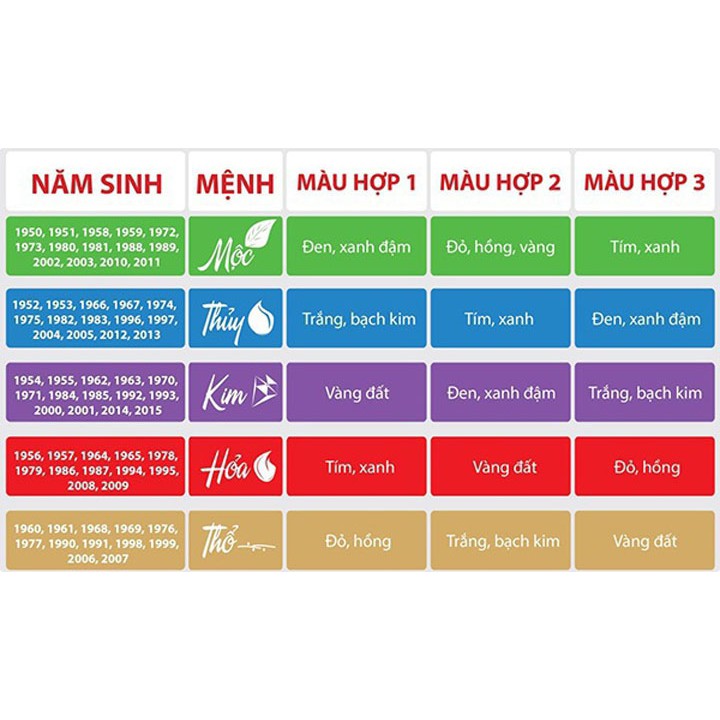 Vòng chuỗi san hô trắng 8 ly 22 hạt