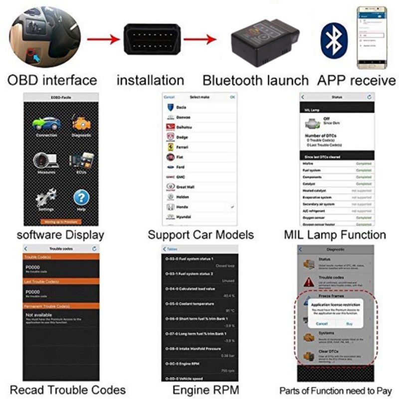 Thiết bị chẩn đoán lỗi ô tô ELM327 Mini OBD-II OBD2 bluetooth