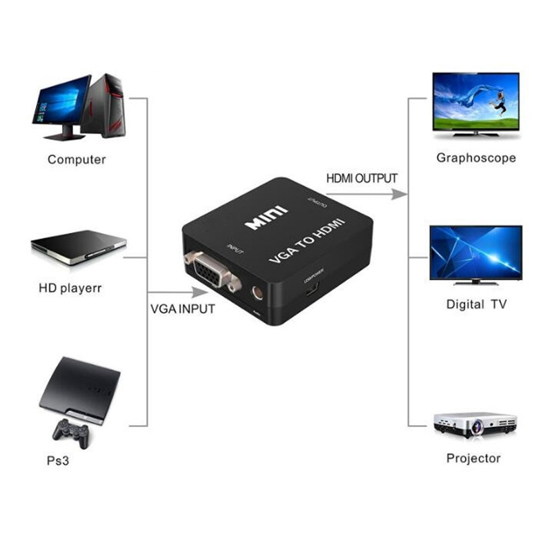 Đầu chuyển cổng 1080P Mini VGA sang HDMI cho máy chiếu/pc