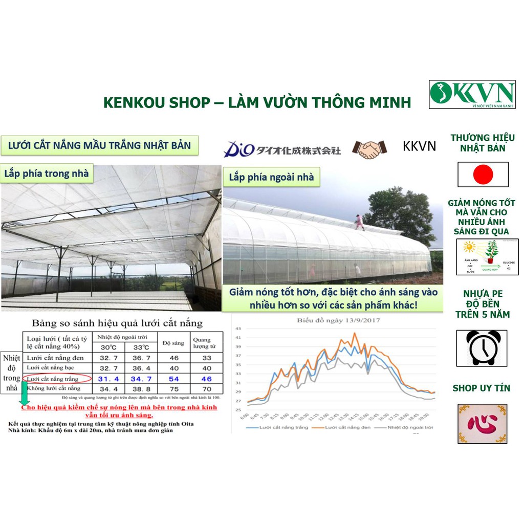 Shop Kenkou_Khổ 2m lưới che nắng mầu trắng Nhật bản, lưới giảm nóng cho nhà kính nông nghiệp công nghệ cao