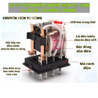 Chuyển điện tự động ATS 5A 500W