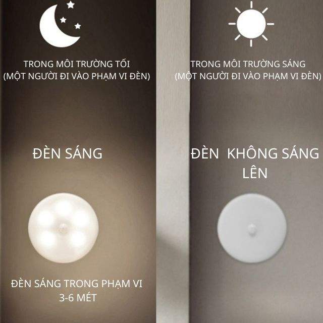Đèn Thông Minh, Đèn LED Cảm Biến Thông Minh, Sáng Tự Động Khi Có Người Tới, Phù Hợp Cho Tủ Quần Áo Hành Lang Cầu Thang