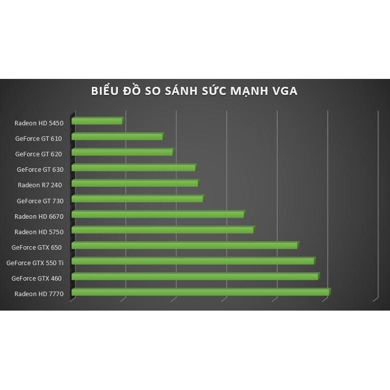 VGA GT610 GT630 Gt730 Gtx650 Gtx750 gtx750ti nVidia Card màn hình chơi game lol, fifa