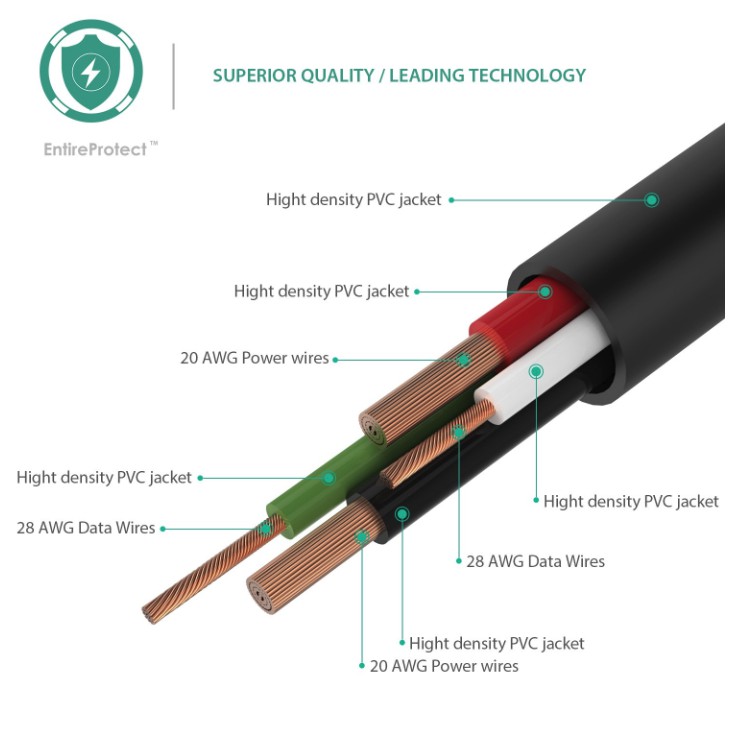 Cáp AUKEY CB-D9 MicroUSB dài 2m Chính hãng FULLBOX