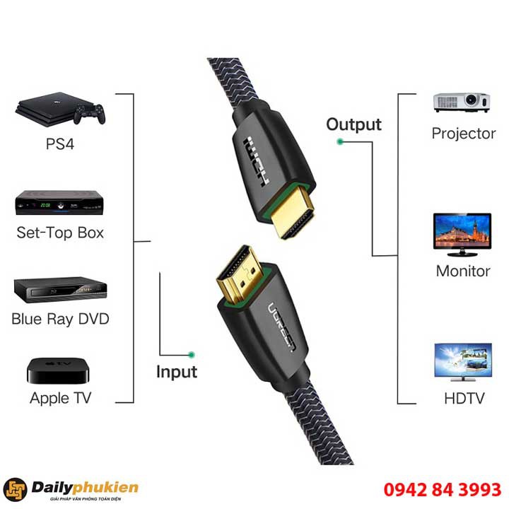 SIÊU RẺ_ Dây cáp HDMI 2.0 dài 3m hỗ trợ 4K2K Ugreen 50464