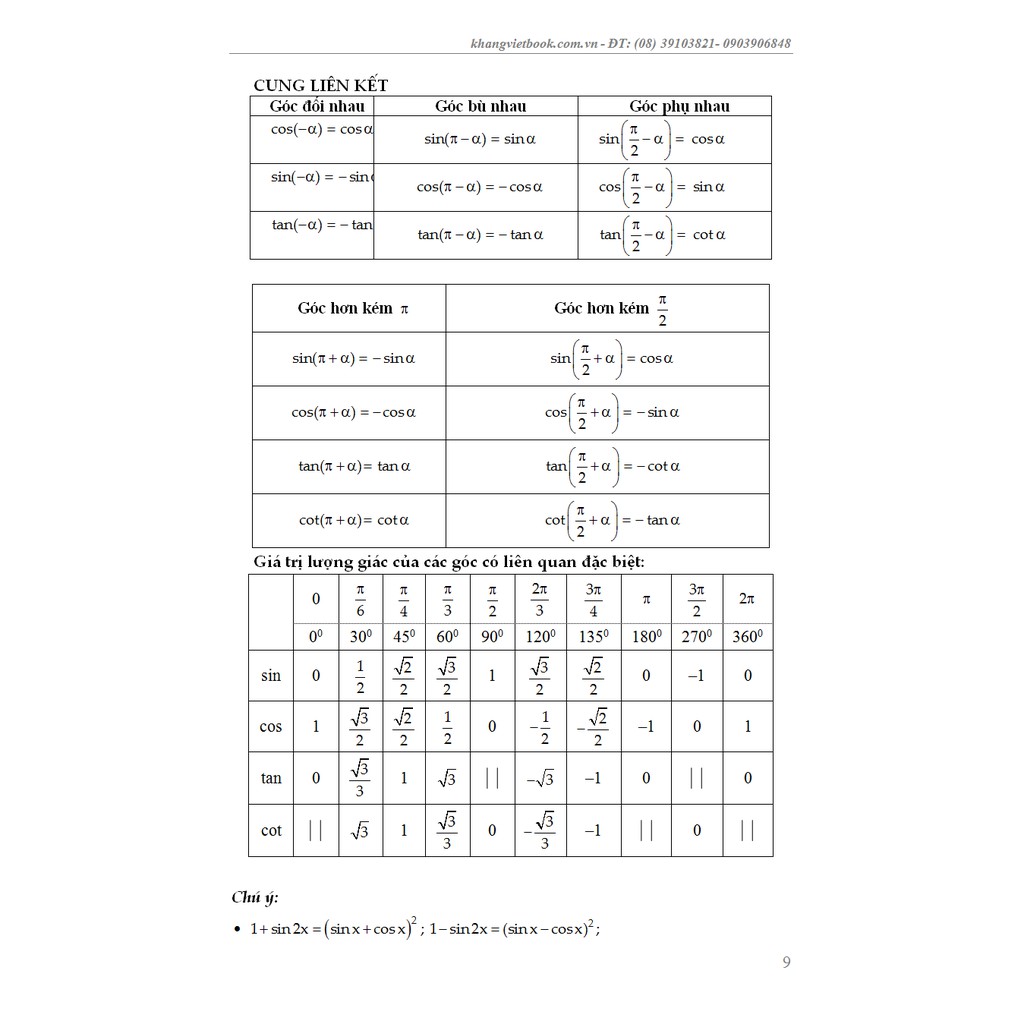 Sách - Các Chuyên Đề Nâng Cao Và Phát Triển Giải Tích 11 Tập 1