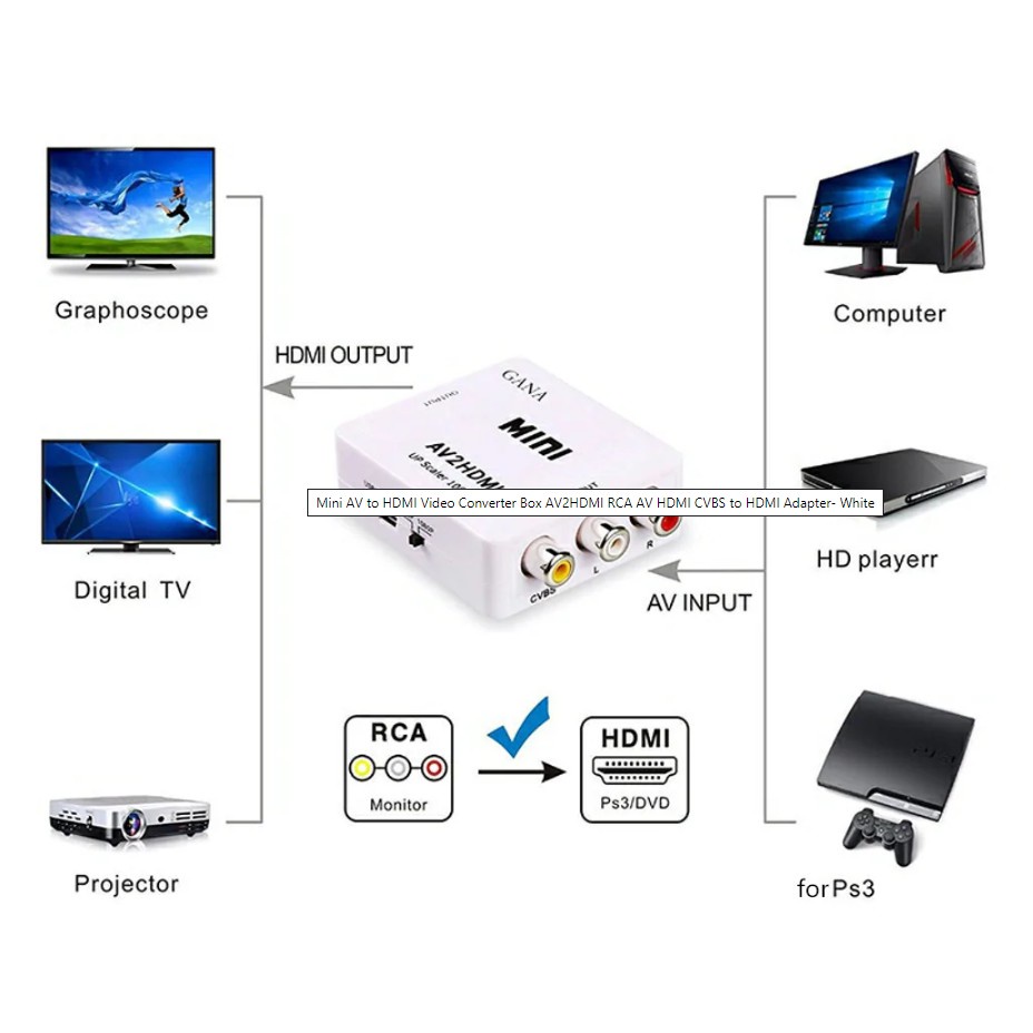Bộ chuyển đổi AV to HDMI MINI AV2HDMI