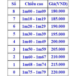 VÕ PHỤC TAEKWONDO