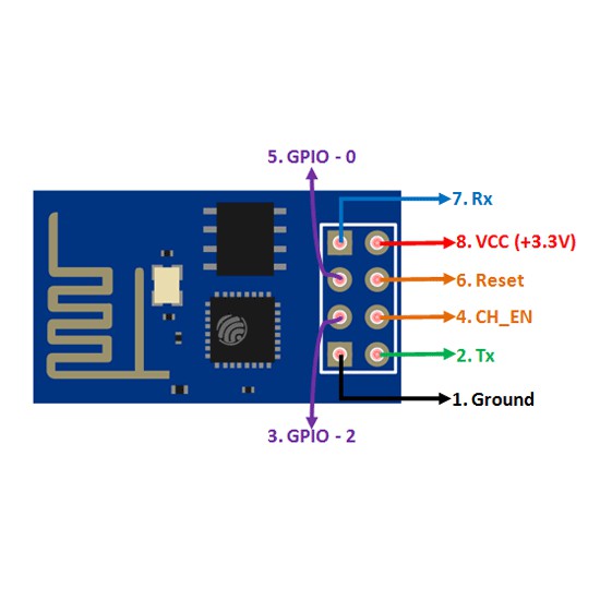 Module Wifi ESP8266 ESP-01