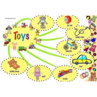 MINDMAP 11 CHỦ ĐỀ