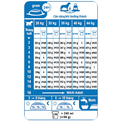 Thức ăn cho chó con có cân nặng tối đa từ 26 - 44kg và dưới 15 tháng tuổi Royal canin Maxi Puppy túi 4kg