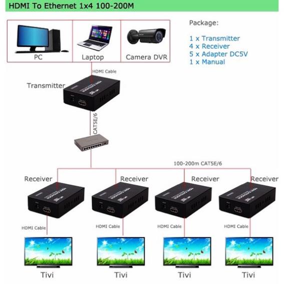 Bộ Chia Hdmi 1 Ra 4 Mạch Dài Bảo Hành 2 Năm Hàng Chính Hãng Arigato Phân Phối