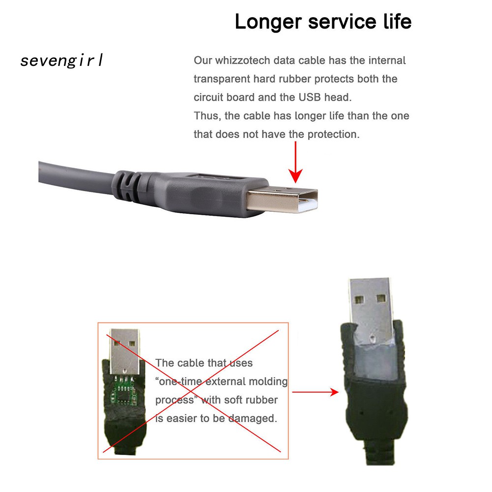 Dây Cáp Chuyển Đổi Usb 2.0 A Male Sang Rj45 Dài 1.8m Cho Máy Scan Mã Vạch Ls2208 | WebRaoVat - webraovat.net.vn