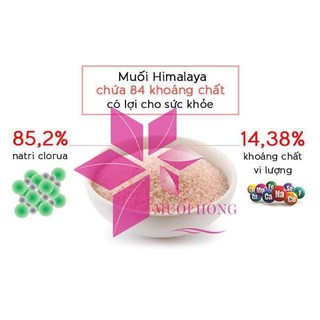 (HÌNH ẢNH THẬT) MUỐI HỒNG HIMALAYAN QAISAR