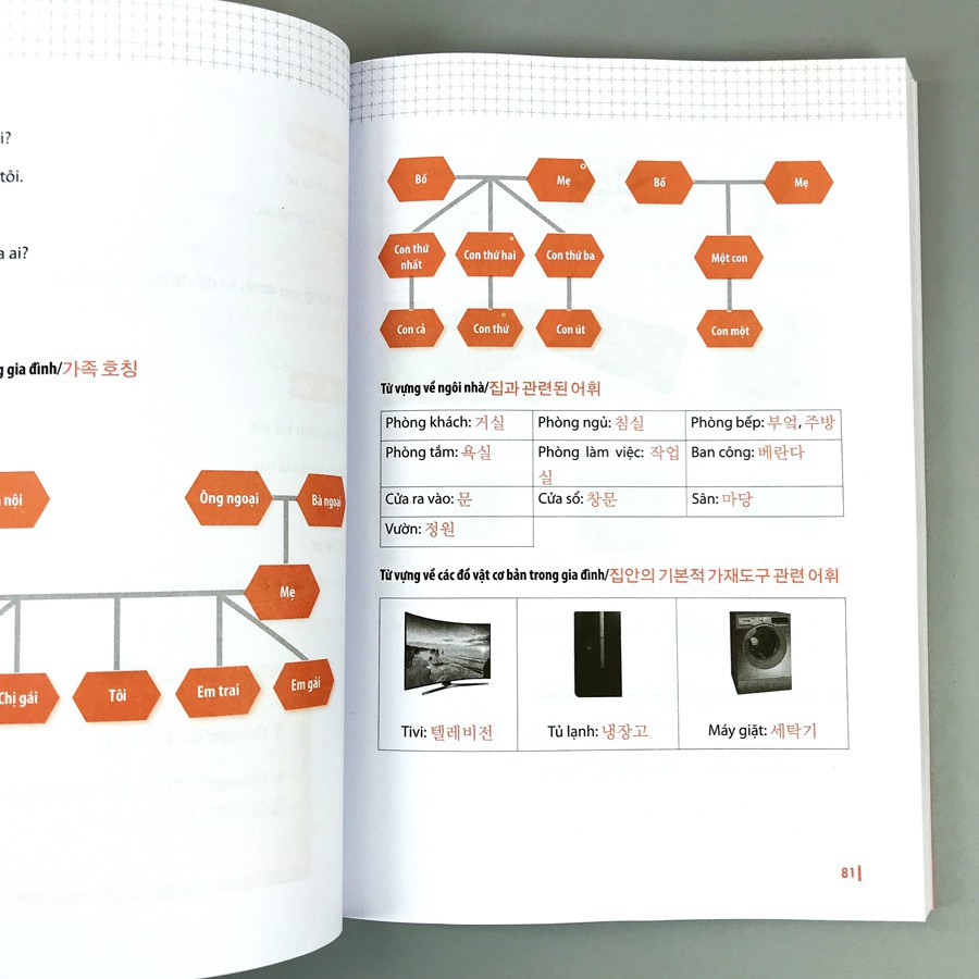 Sách - Tiếng Việt Dành Cho Người Hàn - Sơ Cấp