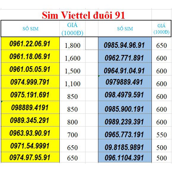 Sim số đẹp Viettel đuôi ngày sinh 91 đầu 09,08 siêu rẻ (sim trả trước)