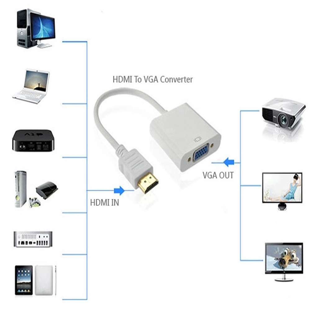 Cáp chuyển đổi HDMI ra VGA có audio M-PARD MD-002 (loại tốt)- Chính hãng 100% -Cáp HDMI ra VGA