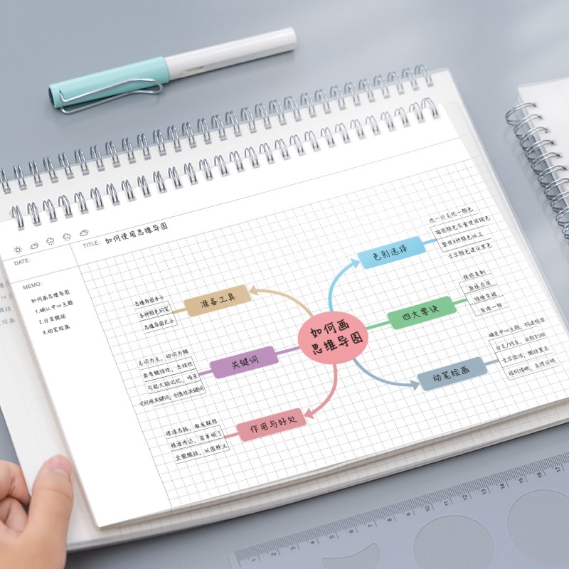 Sổ vẽ kế hoạch, mindmap, ghi chú sáng tạo cá nhân kèm thước vẽ ( tặng kèm note 5 màu cao cấp)