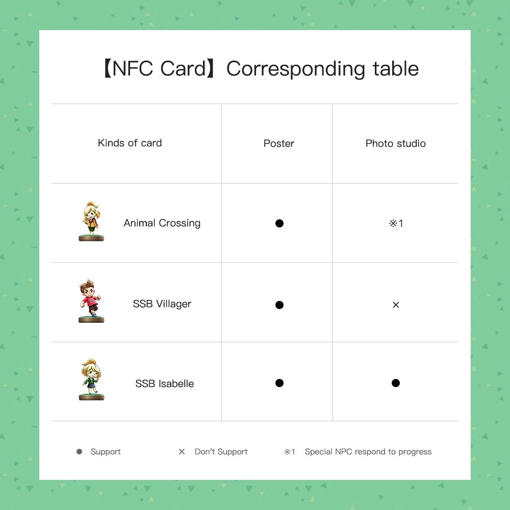 Thẻ trò chơi Animal Crossing 24 loại cho NS Games Amibo Switch/lite