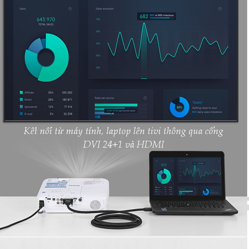Cáp chuyển đổi tín hiệu từ cổng HDMI sang DVI (24+1) dài từ 1-5m UGREEN HD133 - Hàng chính hãng