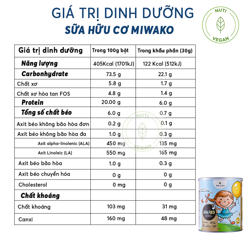 [Tặng tranh tô màu nước cho bé] Bộ 2 Hộp Sữa Miwako Vị Gạo Hộp 700g (1.4kg) Sữa Hạt Giúp Cải Thiện Hệ Tiêu Hóa Cho Bé