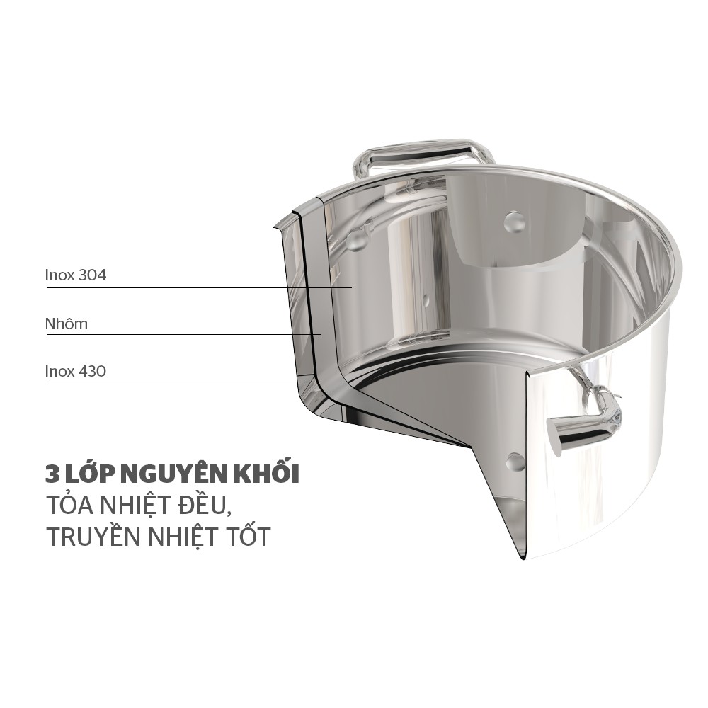 Bộ nồi inox 304 ĐA LỚP đáy từ SUNHOUSE MAMA SHG2020 - Dùng cho mọi loại bếp
