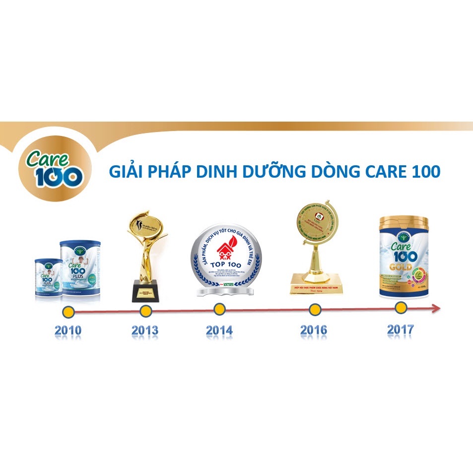 Sữa bột Nutricare Care 100 Plus phục hồi dinh dưỡng cho trẻ biếng ăn từ 1-10 tuổi (400gr)