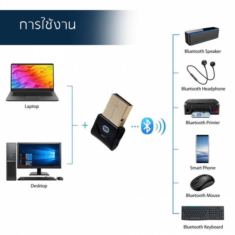 Usb Bluetooth 4.0 Kết Nối Thẻ Wifi
