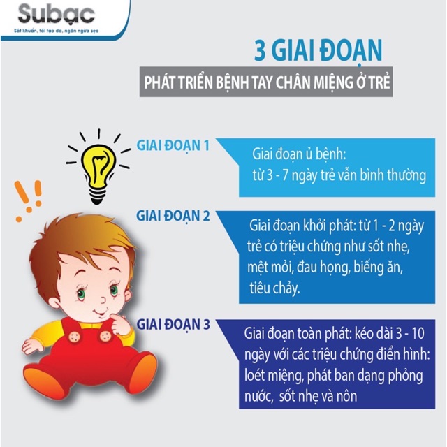 Su bạc - Subac giải pháp cho bệnh thuỷ đậu, zona