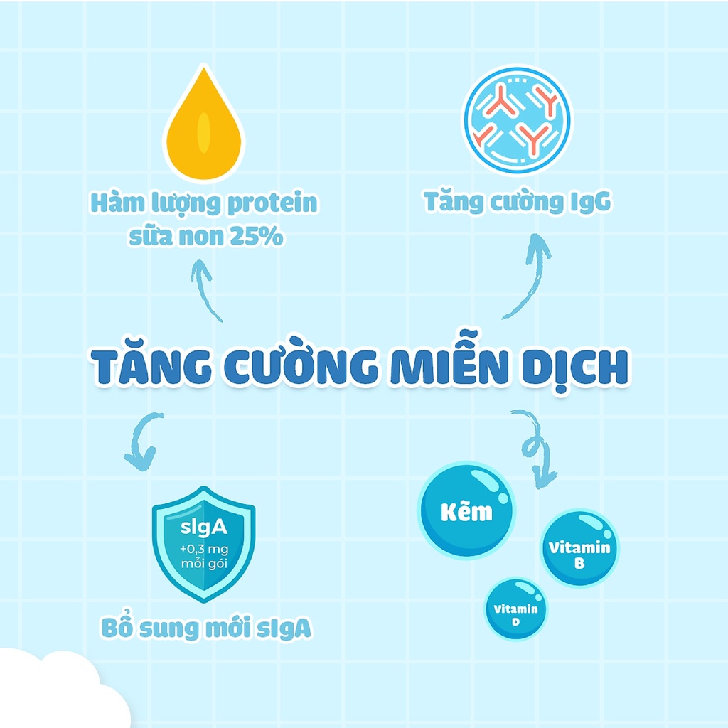 Thực phẩm bổ sung Choyumeal plus 1