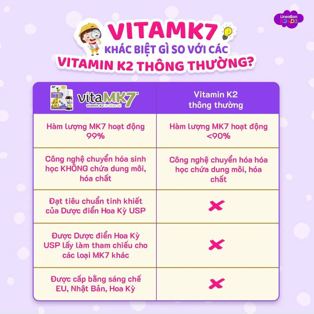 DATE 2025 LineaBon k2+d3 Tăng cường hấp thu Canxi - Trẻ cao lớn hơn