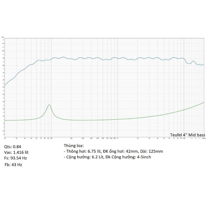Loa Đức Teufel 4inch 40-50w